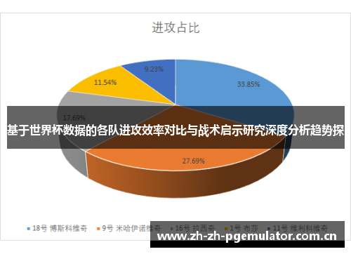 基于世界杯数据的各队进攻效率对比与战术启示研究深度分析趋势探 基于世界杯数据的各队进攻效率对比与战术启示研究深度分析趋势探