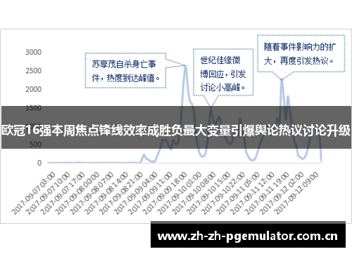 欧冠16强本周焦点锋线效率成胜负最大变量引爆舆论热议讨论升级 欧冠16强本周焦点锋线效率成胜负最大变量引爆舆论热议讨论升级