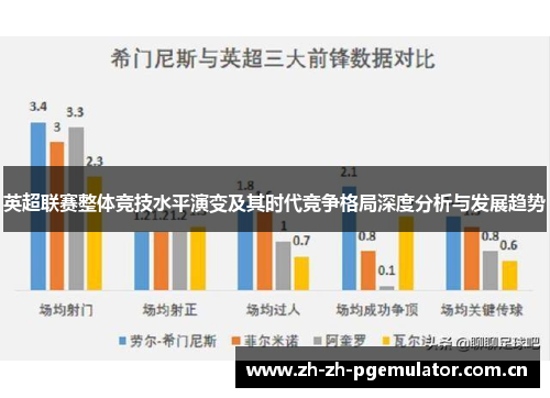 英超联赛整体竞技水平演变及其时代竞争格局深度分析与发展趋势 英超联赛整体竞技水平演变及其时代竞争格局深度分析与发展趋势